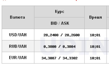 Курс доллара на межбанке снижается третий день подряд