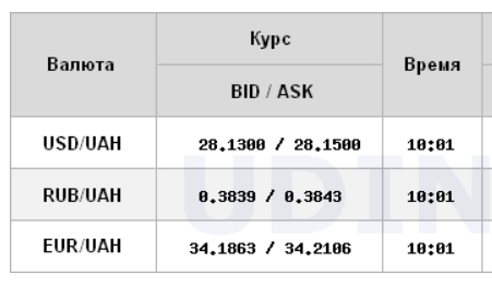 Міжбанк відкрився зниженням курсу долара