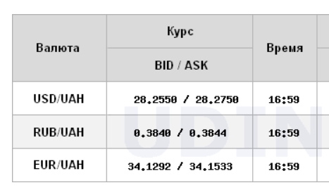 Курс доллара возобновил рост на межбанке
