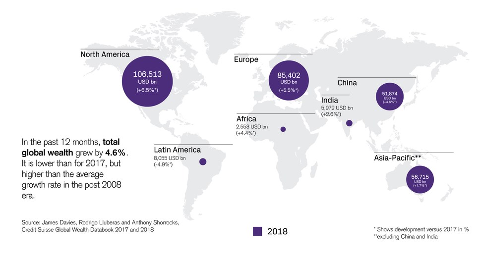 Банк Credit Suisse назвав країни з найбільш багатим населенням