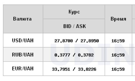 Курс доллара ускорил рост на межбанке