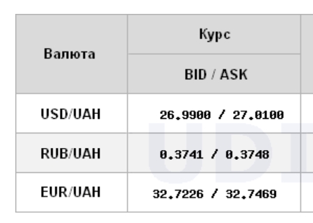 Межбанк открылся курсом доллара выше 27 гривен