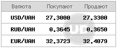 Долар на міжбанку перейшов до зростання