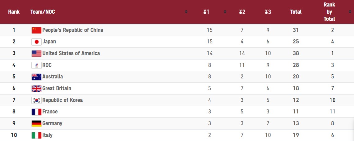 "Бронза" Романчука з ноткою смутку і програш Світоліної: підсумки дня на Олімпіаді
