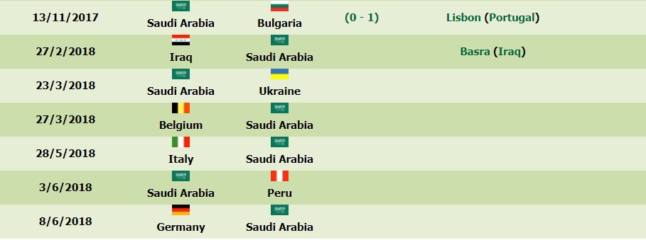 Саудівська Аравія підтвердила проведення спарингу зі збірною України