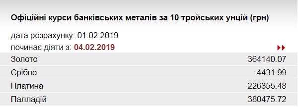 НБУ понизил курс золота
