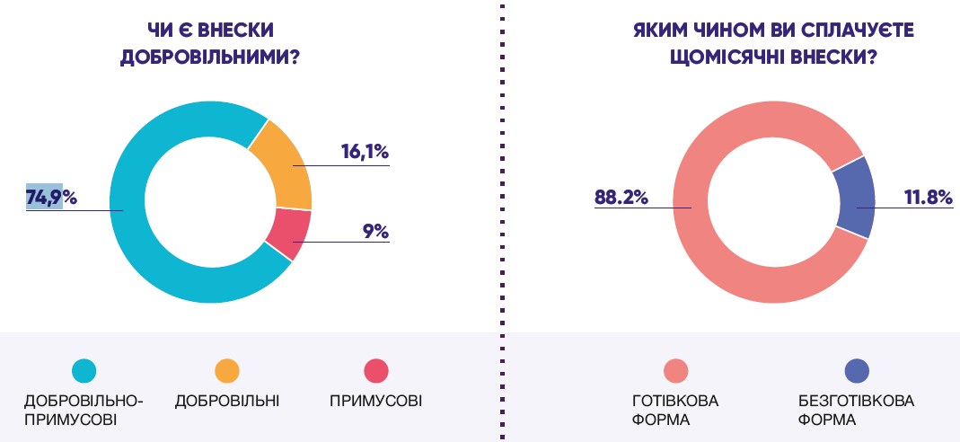 Родители украинских школьников назвали суммы добровольно-принудительных взносов