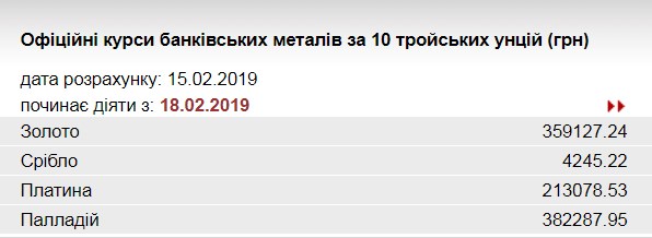 НБУ повысил курс золота