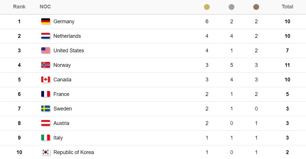 Двоєборець Френцель приніс Німеччині шосте золото Олімпіади-2018