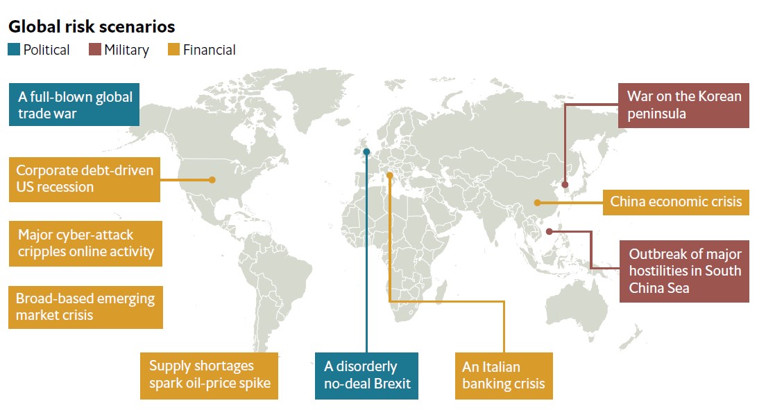 The Economist назвал Топ-10 рисков для мировой экономики в текущем году