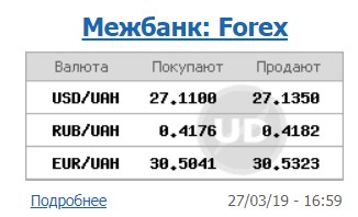 Курс доллара вырос на межбанке
