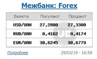 Курс доллара вырос на межбанке