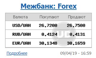 Курс доллара вырос на межбанке