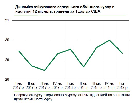 Девальвационные ожидания бизнеса улучшились