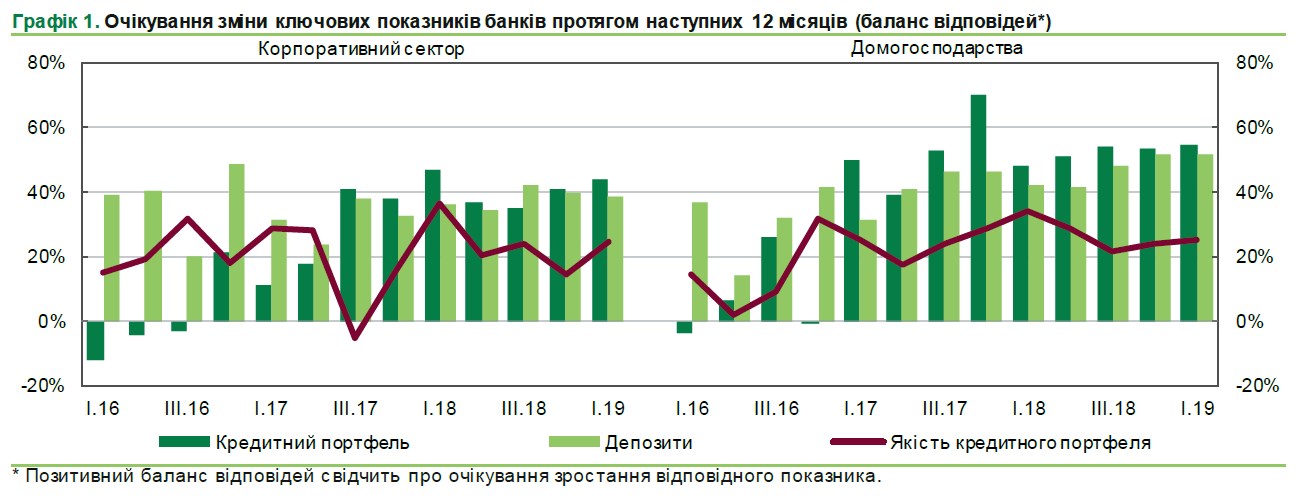 Банкиры дали прогноз по объему депозитов в течение года