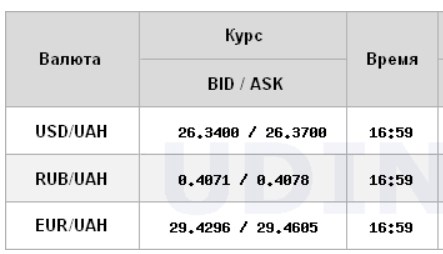 Курс долара на міжбанку стабільний