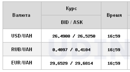 Курс доллара вырос на межбанке