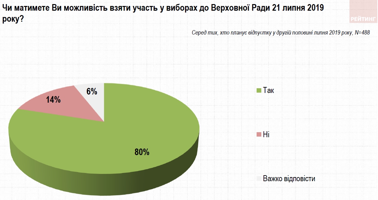 участь в парламентських виборах