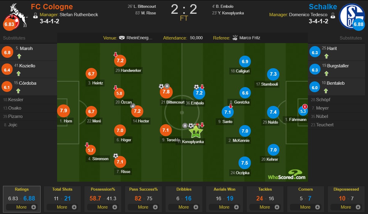 Коноплянка назван лучшим игроком матча "Кельн" - "Шальке"