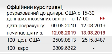 НБУ повысил официальный курс доллара