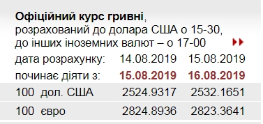 НБУ снизил официальный курс евро