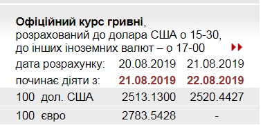 НБУ повысил официальный курс доллара