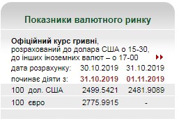 Курс доллара возвращается к отметкам середины октября