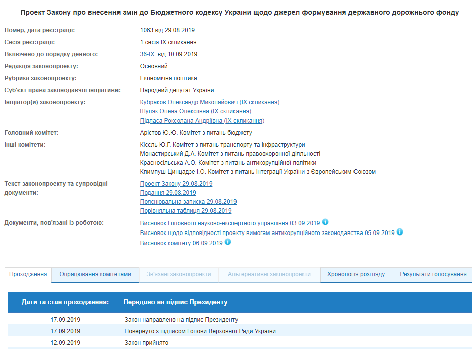 Закон про запобігання руйнуванню доріг передали на підпис Зеленському