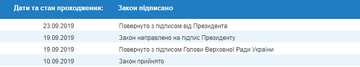 Зеленский подписал закон об импичменте президента