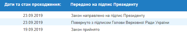 Закон о госслужбе по контракту передали на подпись Зеленскому