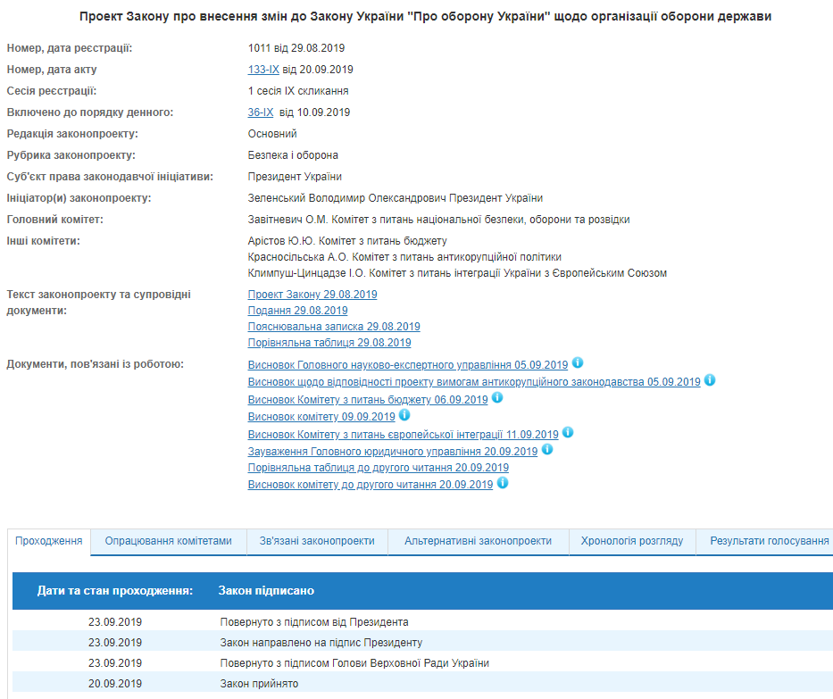 Зеленський підписав закон про План оборони України