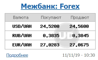 Курс доллара на межбанке немного вырос в начале недели
