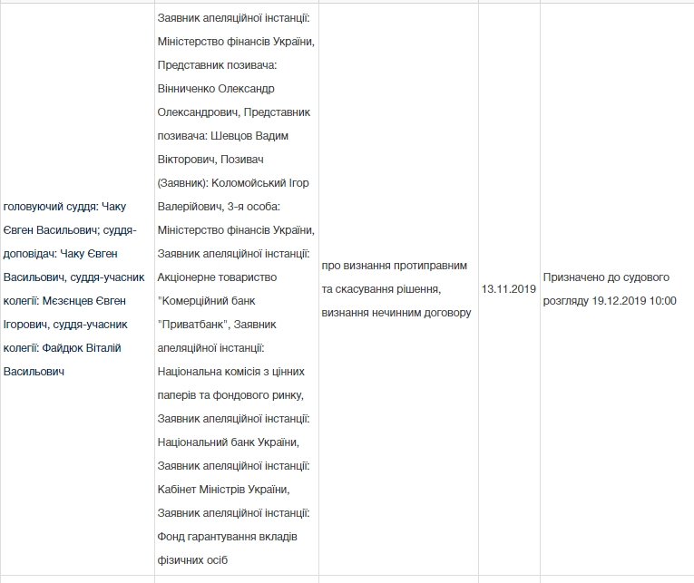 Суд призначив дату розгляду апеляції у справі про націоналізацію Приватбанку