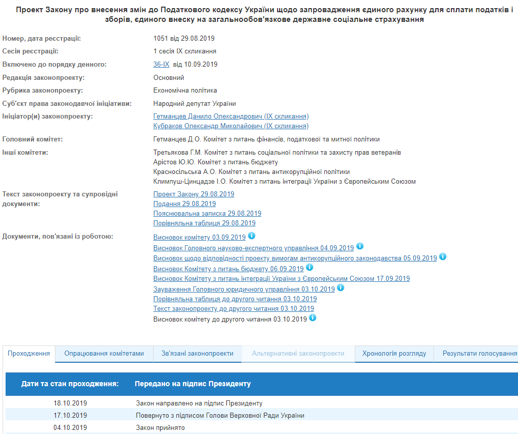 На подпись Зеленскому передали изменения в Налоговый кодекс