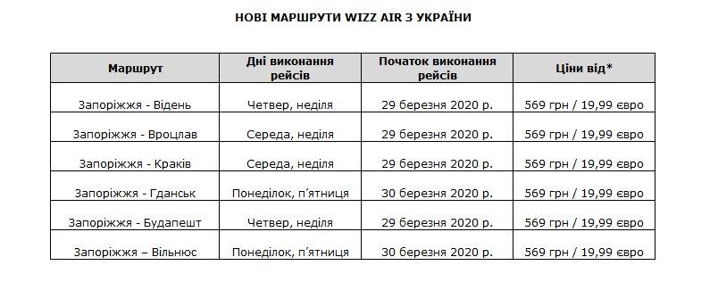 Wizz Air запускає рейси з аеропорту Запоріжжя