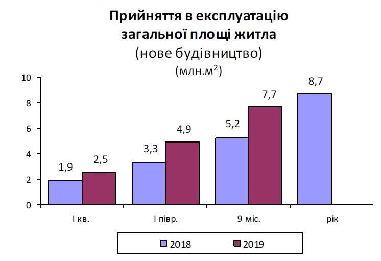 Госстат назвал среднюю площадь новых квартир и домов