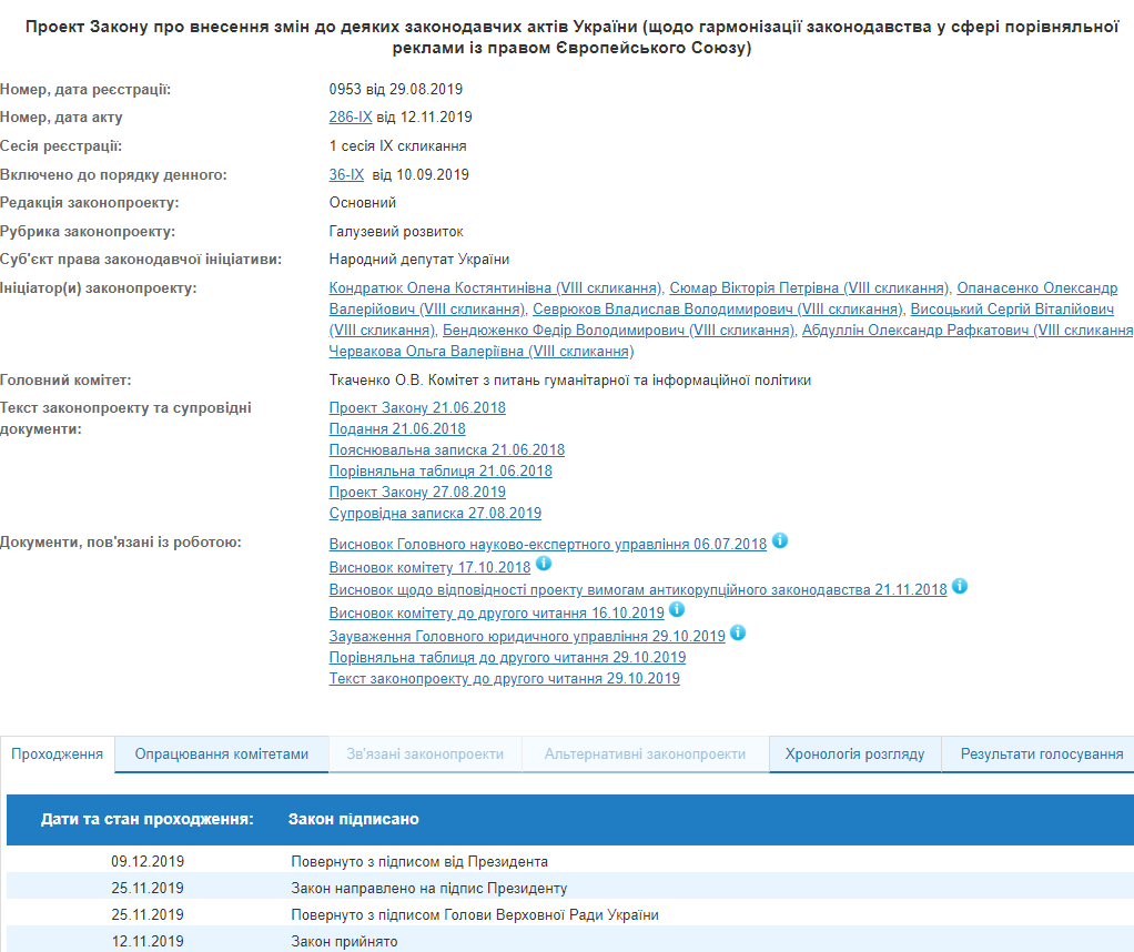 Президент підписав закон про визначення поняття "порівняльна реклама"