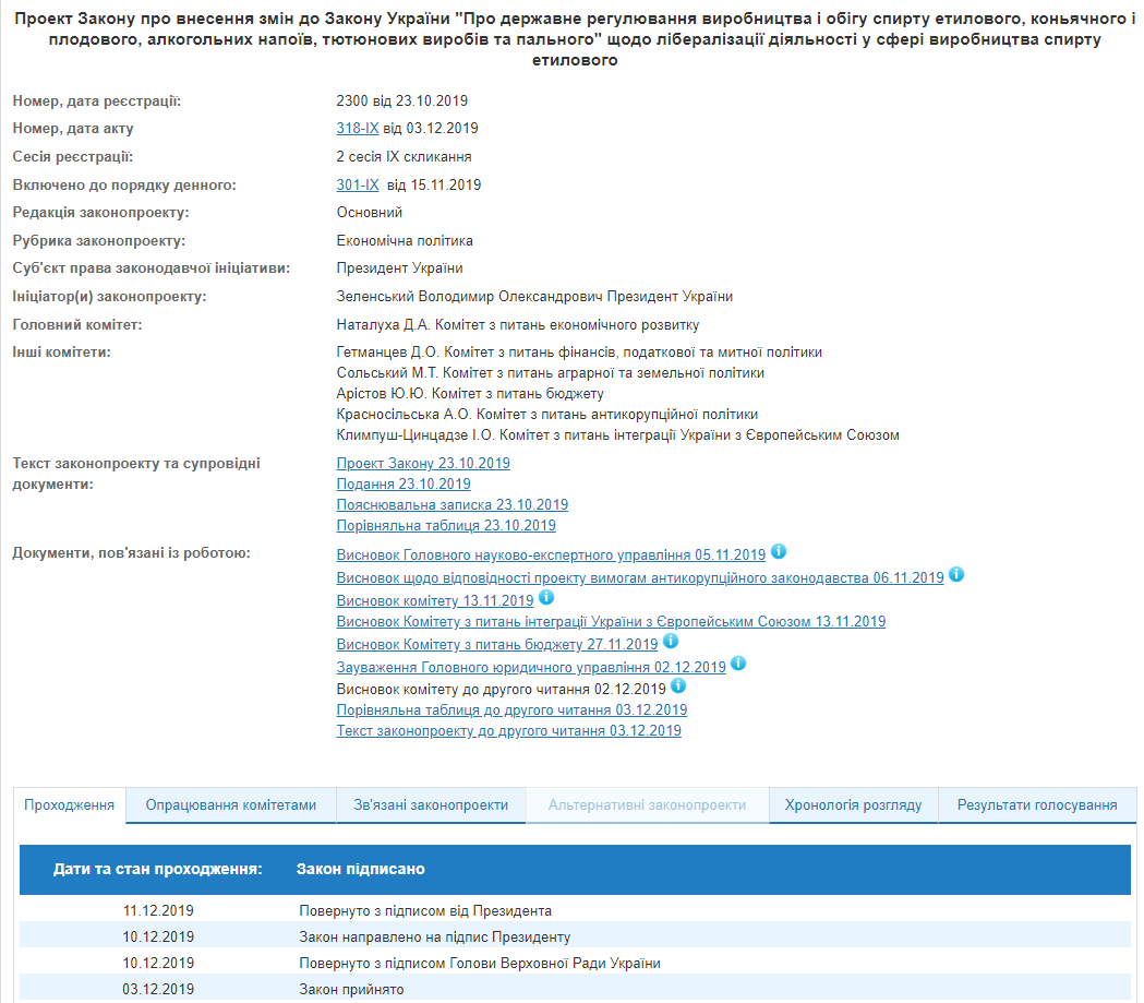 Президент подписал свой закон об отмене госмонополии на производство спирта