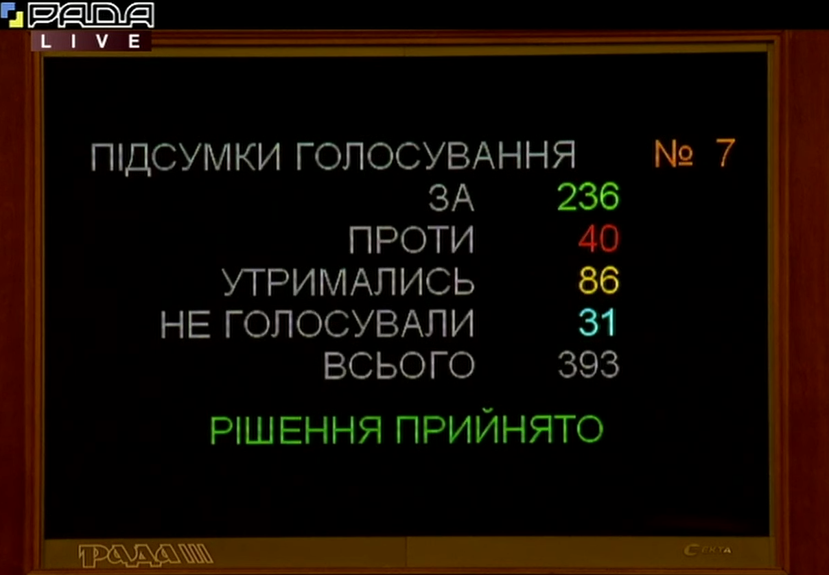 Рада попередньо схвалила закон Зеленського про скорочення числа нардепів