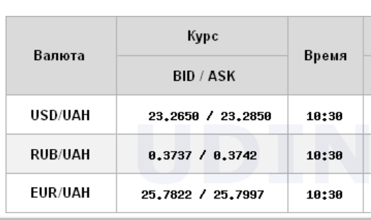 Межбанк открылся снижением курса доллара