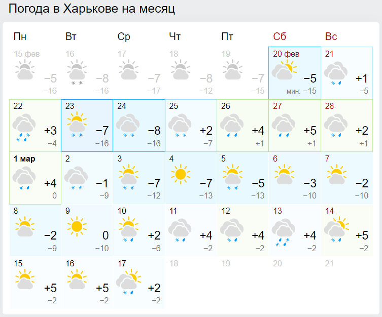 Коли в Україну прийде справжня весна: синоптики дали детальний прогноз