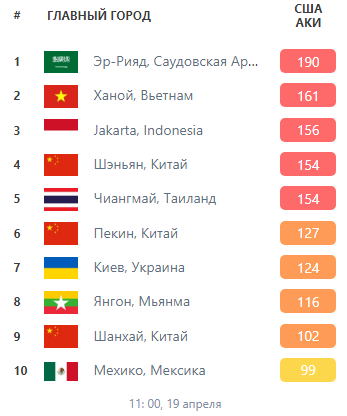 Смог у Києві: як змінилася ситуація і нові випадки підпалів (фото, відео)