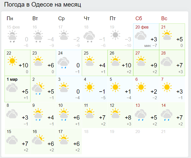 Коли в Україну прийде справжня весна: синоптики дали детальний прогноз