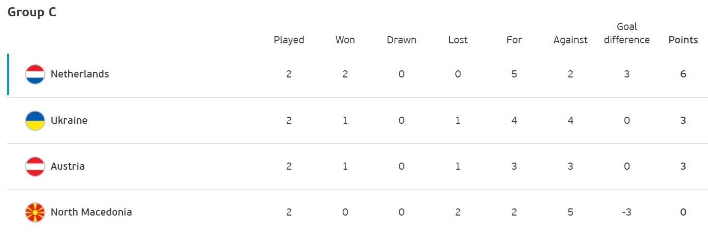 Матч долі: Україна зіграє з Австрією за вихід в 1/8 фіналу Євро-2020