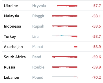 Індекс Біг-Маку: долар в Україні повинен коштувати 11,5 гривень