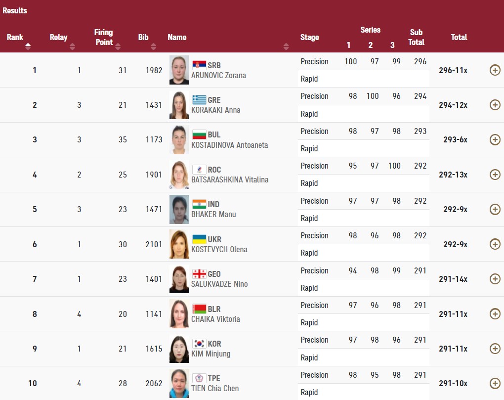 "Бронза" Романчука з ноткою смутку і програш Світоліної: підсумки дня на Олімпіаді