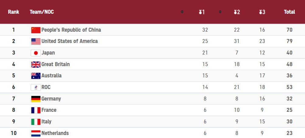 "Золото", "серебро" и две "бронзы": итоги лучшего для Украины дня на ОИ-2020 в Токио
