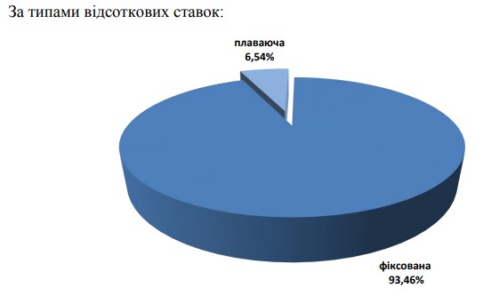 Минфин определился со структурой заимствований в 2019 году