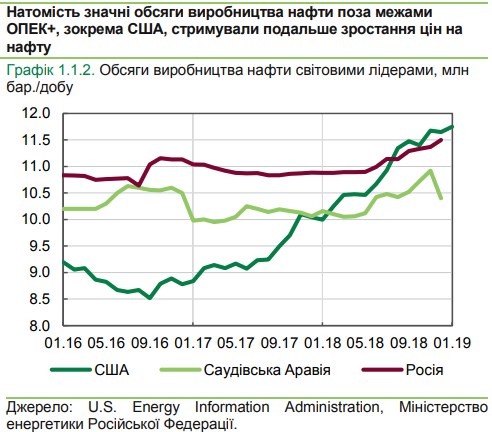 НБУ пояснил рост цен на нефть в начале года