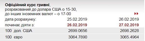 НБУ повысил курс евро